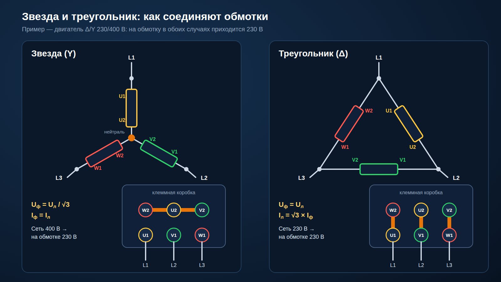 Схемы соединения обмоток асинхронного двигателя звездой и треугольником с перемычками в клеммной коробке